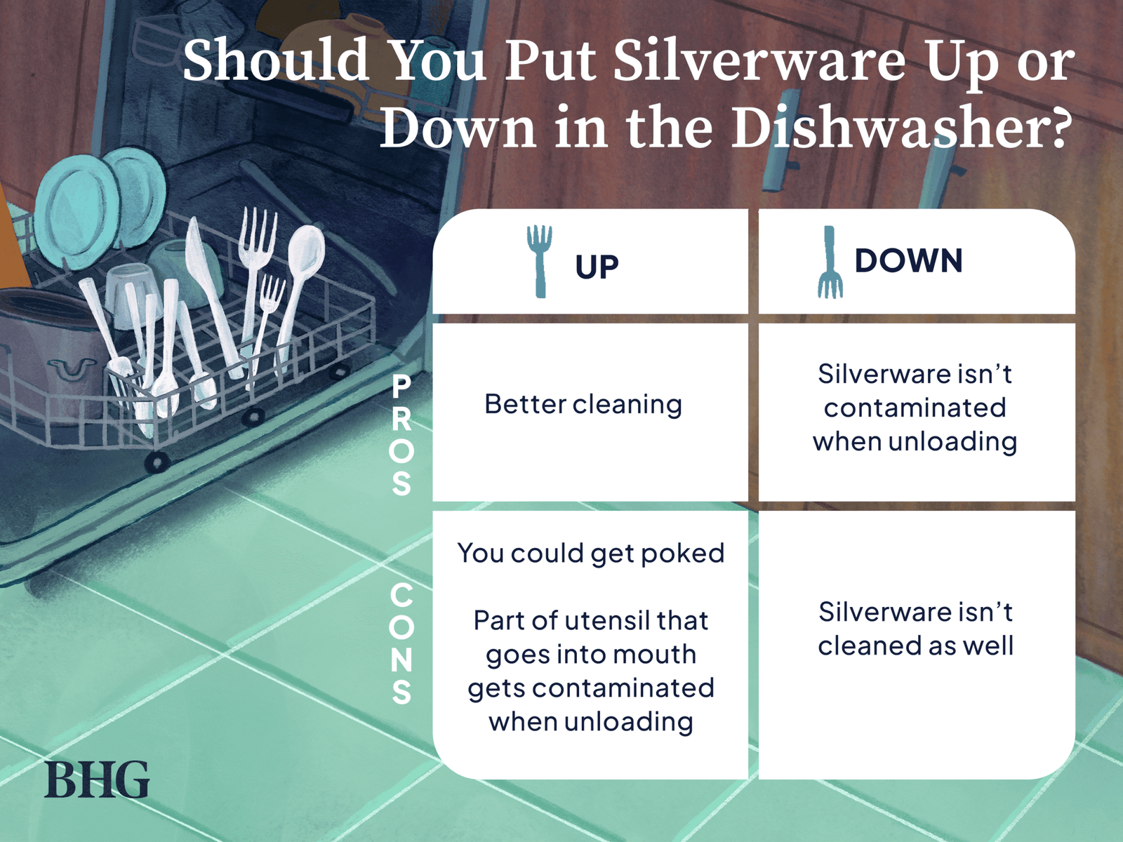 How To Load Silverware In A Dishwasher